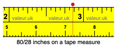 80/28 inches on a tape measure