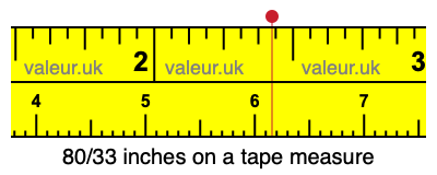 80/33 inches on a tape measure 80/33 inches on a tape measure