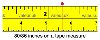 80/36 inches on a tape measure 80/36 inches on a tape measure