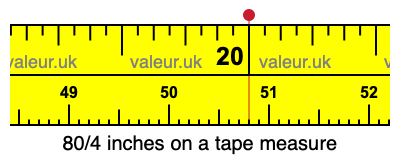 80/4 inches on a tape measure
