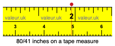 80/41 inches on a tape measure 80/41 inches on a tape measure