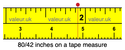 80/42 inches on a tape measure 80/42 inches on a tape measure
