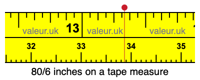 80/6 inches on a tape measure
