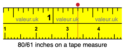 80/61 inches on a tape measure