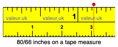 80/66 inches on a tape measure