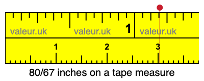 80/67 inches on a tape measure