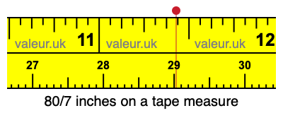 80/7 inches on a tape measure