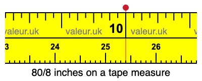 80/8 inches on a tape measure
