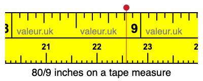 80/9 inches on a tape measure