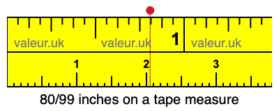 80/99 inches on a tape measure 80/99 inches on a tape measure