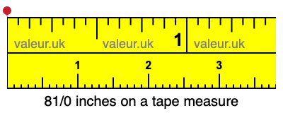 81/0 inches on a tape measure