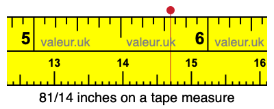 81/14 inches on a tape measure 81/14 inches on a tape measure