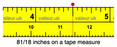 81/18 inches on a tape measure 81/18 inches on a tape measure