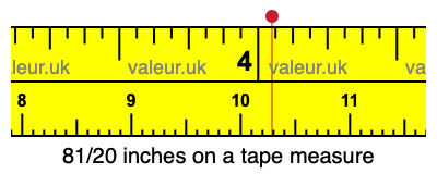 81/20 inches on a tape measure 81/20 inches on a tape measure