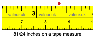81/24 inches on a tape measure 81/24 inches on a tape measure