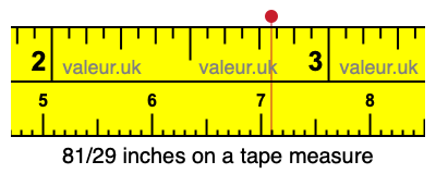 81/29 inches on a tape measure 81/29 inches on a tape measure