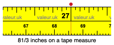 81/3 inches on a tape measure 81/3 inches on a tape measure