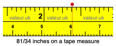 81/34 inches on a tape measure