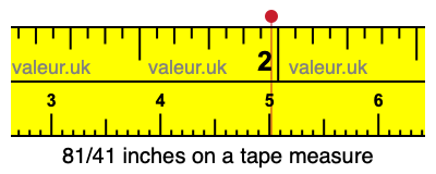 81/41 inches on a tape measure