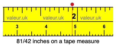 81/42 inches on a tape measure 81/42 inches on a tape measure