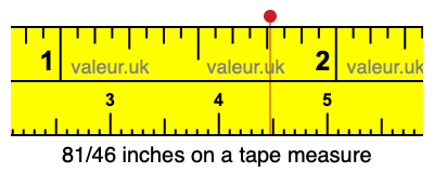 81/46 inches on a tape measure 81/46 inches on a tape measure