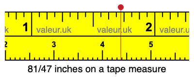 81/47 inches on a tape measure