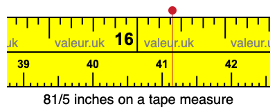 81/5 inches on a tape measure 81/5 inches on a tape measure
