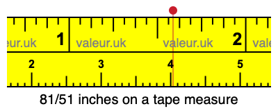 81/51 inches on a tape measure