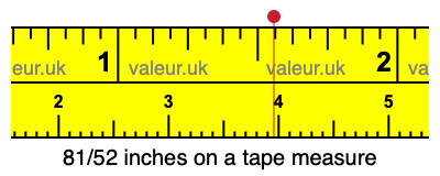 81/52 inches on a tape measure