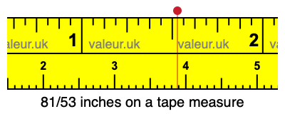 81/53 inches on a tape measure 81/53 inches on a tape measure