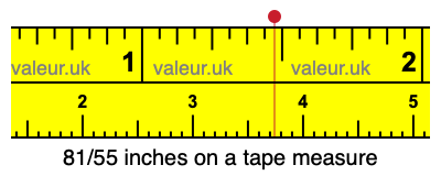 81/55 inches on a tape measure