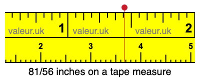 81/56 inches on a tape measure