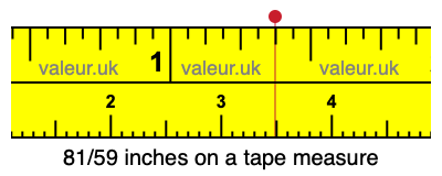 81/59 inches on a tape measure 81/59 inches on a tape measure