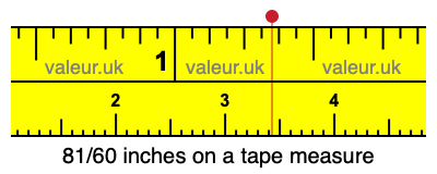 81/60 inches on a tape measure 81/60 inches on a tape measure