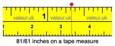 81/61 inches on a tape measure