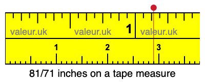 81/71 inches on a tape measure 81/71 inches on a tape measure