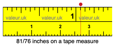 81/76 inches on a tape measure 81/76 inches on a tape measure