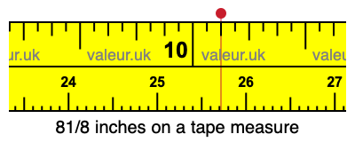 81/8 inches on a tape measure 81/8 inches on a tape measure
