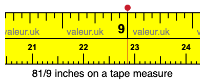 81/9 inches on a tape measure 81/9 inches on a tape measure