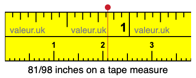 81/98 inches on a tape measure 81/98 inches on a tape measure
