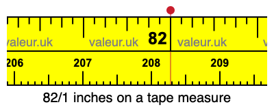 82/1 inches on a tape measure 82/1 inches on a tape measure