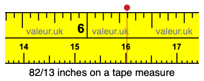 82/13 inches on a tape measure