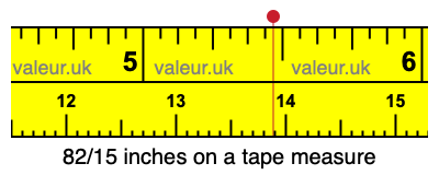 82/15 inches on a tape measure 82/15 inches on a tape measure