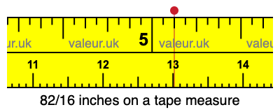 82/16 inches on a tape measure 82/16 inches on a tape measure