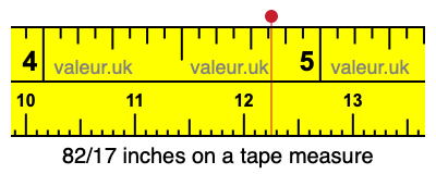 82/17 inches on a tape measure 82/17 inches on a tape measure