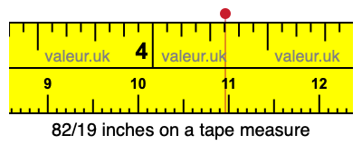 82/19 inches on a tape measure 82/19 inches on a tape measure