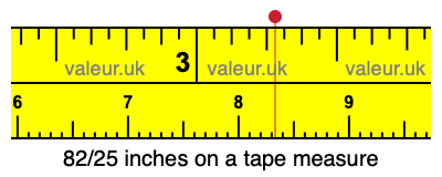 82/25 inches on a tape measure