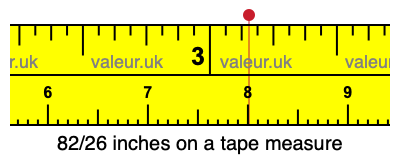 82/26 inches on a tape measure 82/26 inches on a tape measure