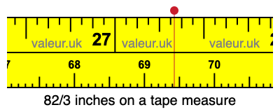 82/3 inches on a tape measure 82/3 inches on a tape measure