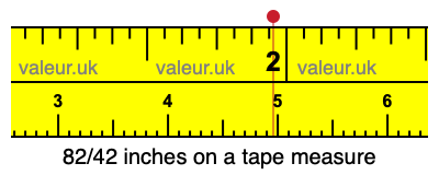 82/42 inches on a tape measure